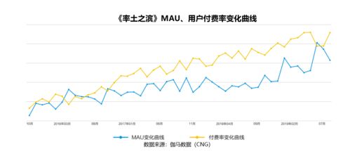 如果我有一个公司我卖了百分之五十的股份那么卖得的钱我是不是可以自己要而不用于公司?