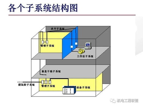 综合布线系统基础知识,90页PPT可下载