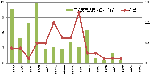 国金证券在加拿大怎样炒股