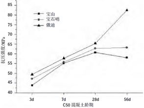 砂子的压碎指标怎么做？详细的步骤