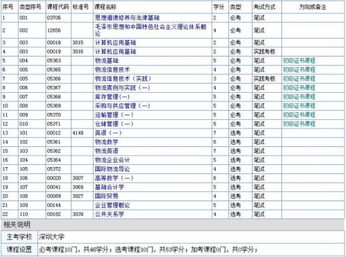 物流管理属于什么专业类别，物流管理专业自考本科的所有科目有哪些