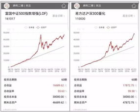 解约了定投基金，存钱到这个卡上后会自动扣钱吗？