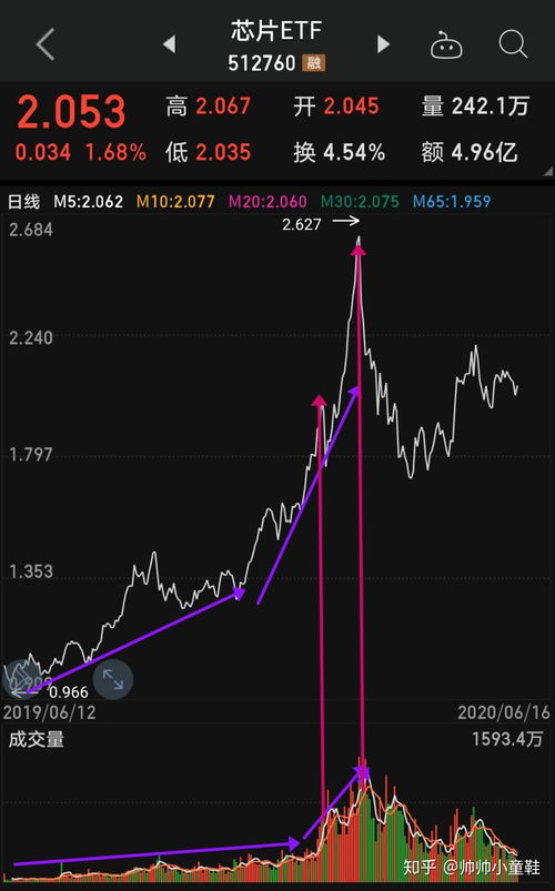 600837现在是不是底位了，可以买进吗？