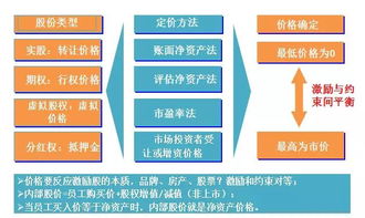 行权价格的调整方法？