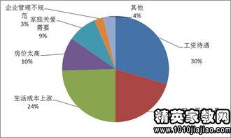 学生课业负担过重的原因及解决策略