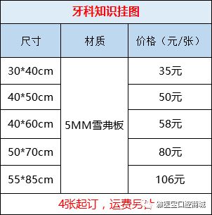 牙科知识宣传画