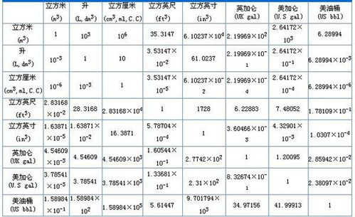 金属铜的立方体积和重量的换算率是多少