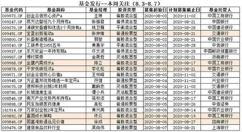 基金年收化率是~%23. 买1000元一个月挣多少？怎么算的？