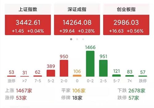 股票为什么会下跌 股票下跌的原因有哪些