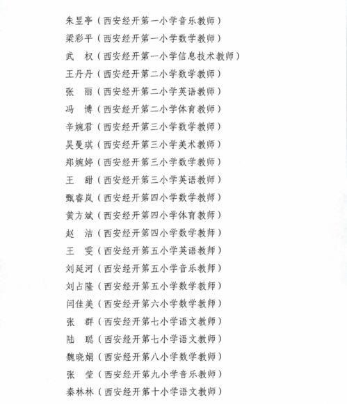 最美的名字 经开区280名教育工作者和10个集体获表彰