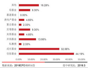 ETF一级市场和二级市场有什么区别？怎么交易？