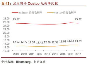 生鲜库存管理总结报告范文—库存管理制度及流程？