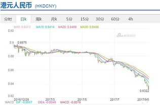 外汇市场上，港币兑换美元是浮动汇率还是固定汇率啊，为什么