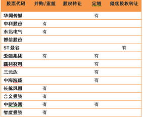 股权转让协议签署后怎样就溢价转让部分补充协议