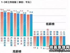 客户资产1000万股票,经纪人工资大概多少