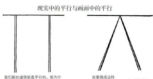 CG原画插画教程 原来绘画透视如此简单,一看就懂了