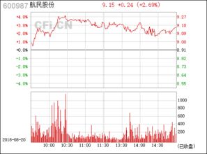 600987 航民股份怎样?