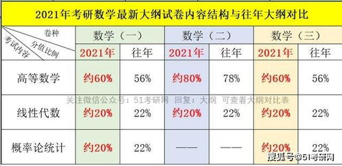 来看 2021考研新大纲发布 数学变化最大,考试题型都变了