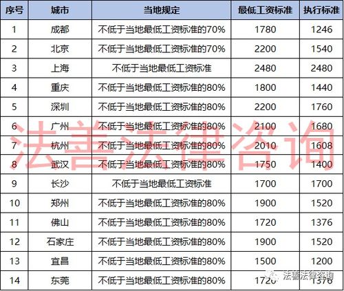 深圳有些什么好厂吗？做员工工资一千五以上