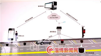 智慧停车系统的原理是什么(江门小区智慧停车场系统介绍)