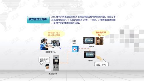 IP楼宇可视对讲系统方案.ppt