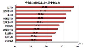 分级基金净值日增长率为什么能超过10%