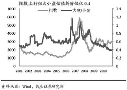 低价大盘蓝筹股那个市盈率底