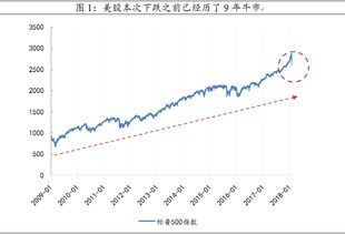 美股大跌原因及影响分析