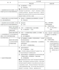 2017注册会计师 会计 高频考点 内部商品交易的合并处理