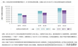 促进退休储蓄增长的简便方式