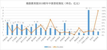 港股中的年内溢利是指什么？是净利润么