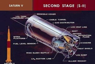 随着阿波罗飞翔1.2 登月火箭AS 506的自白 第一天