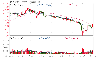 大立科技什么时候复牌阿？复牌后会涨吗？