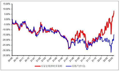 2022年最赚基金有哪些？