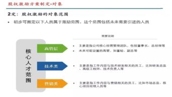 请问股权激励授予后，被激励对象什么时候开始买增发的股票，万一还没开始买，