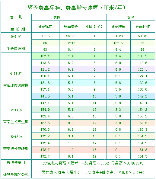 如何测量宝宝身高是最标准的。