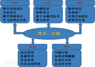 食品科学属于什么门类 啊