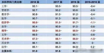 从2019年各省高考状元选择,看未来大学专业报考趋势