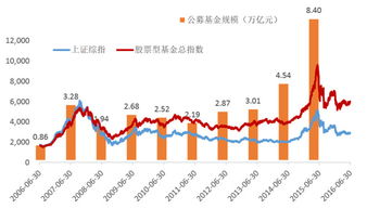 证券投资基金业绩评价指标都有哪些