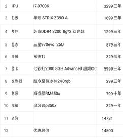 电脑配置报价(最低价格配置一台电脑要花多少钱？)