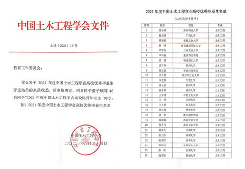 国家励志奖学金和国赛-2021年三支一扶招聘加分方式？