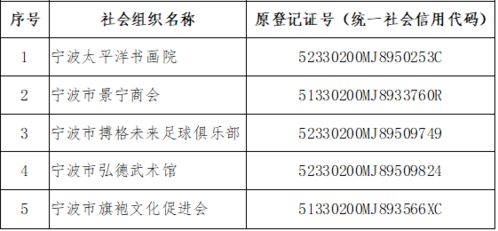 注意 宁波多所幼儿园 培训机构被依法撤销