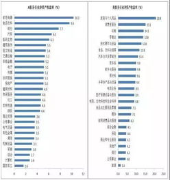 急求06-08年全部A股的平均每股收益、净资产、资产负债率、毛利率等