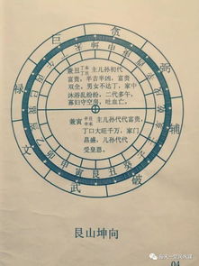 二十四山立向线法 图解 珍藏秘本