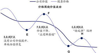 基本分析法认为股票价格总是围绕什么波动的？