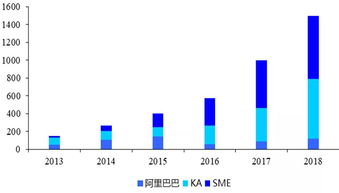 一个股票 同期增长50% 跟同比增长50% 有什么分别？同期同比又是什么概念？