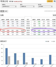 对于同一标的证券，以下哪个期权的delta最大