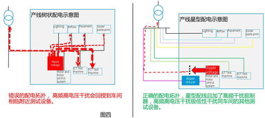 SMT China 表面组装技术 技术前沿频道 工厂供电噪声干扰对SMT ICT ATE测试的影响与改进案例 