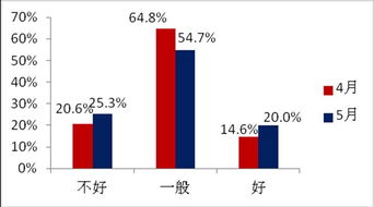 如何判断公司的经营状况