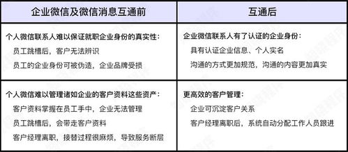 微信放大招 再也不用担心员工离职流失企业资源了 